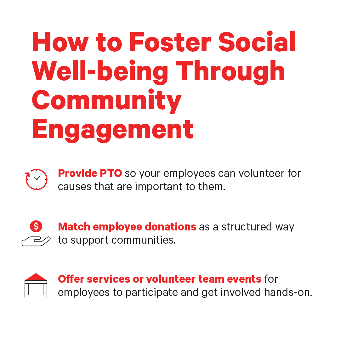 Social well-being isn't just about personal relationships; it also includes social causes. 97% of employees would consider joining a company based on its community involvement, according to <a href="/SHRM/">SHRM</a>. Here are three ideas to get started.