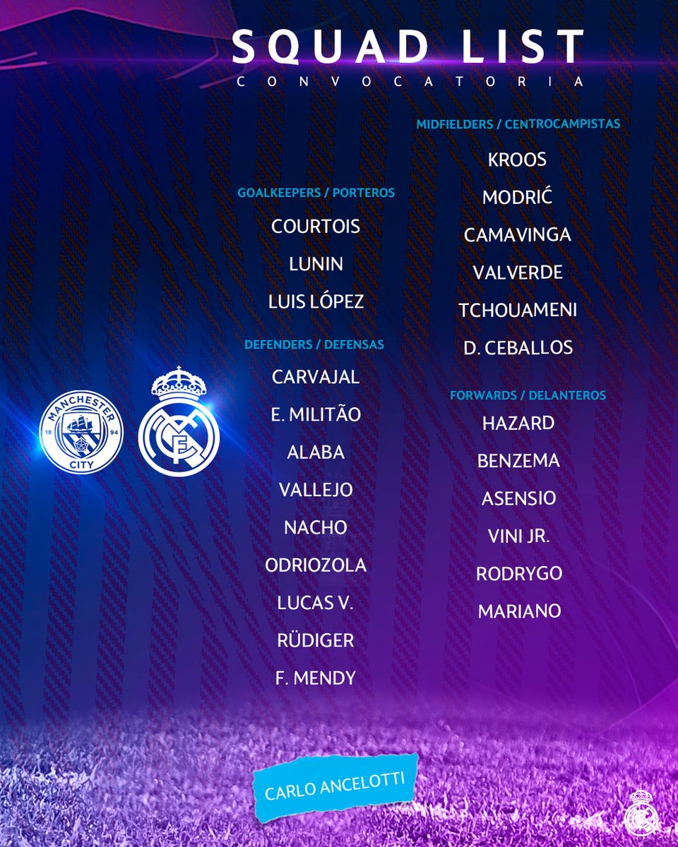 realmadrid's tweet photo. 📋✅ ¡Nuestros convocados para el partido 🆚 @ManCityES!
#UCL https://t.co/n3OI1XeqVg