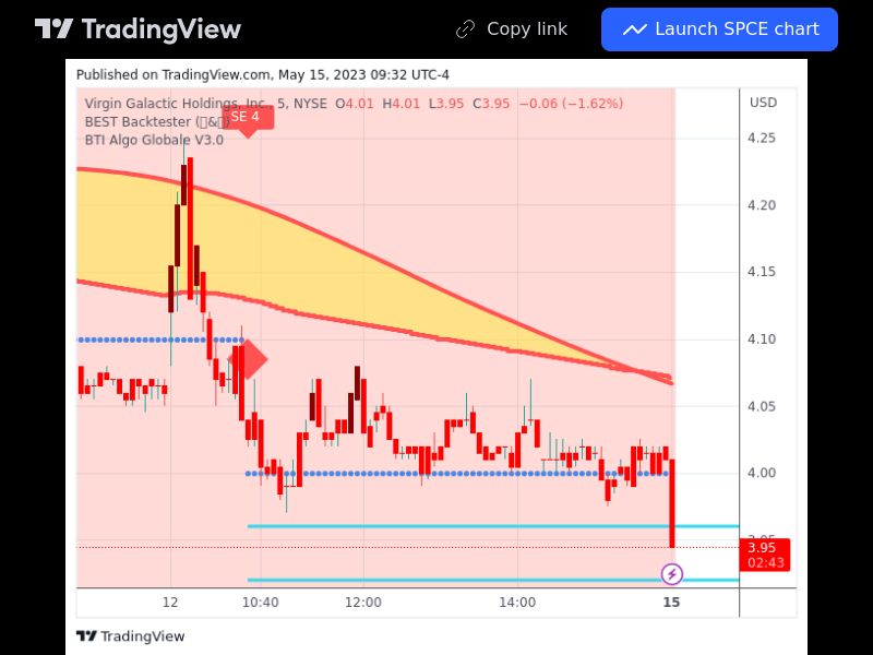 TradingView trade SPCE 5 minutes 