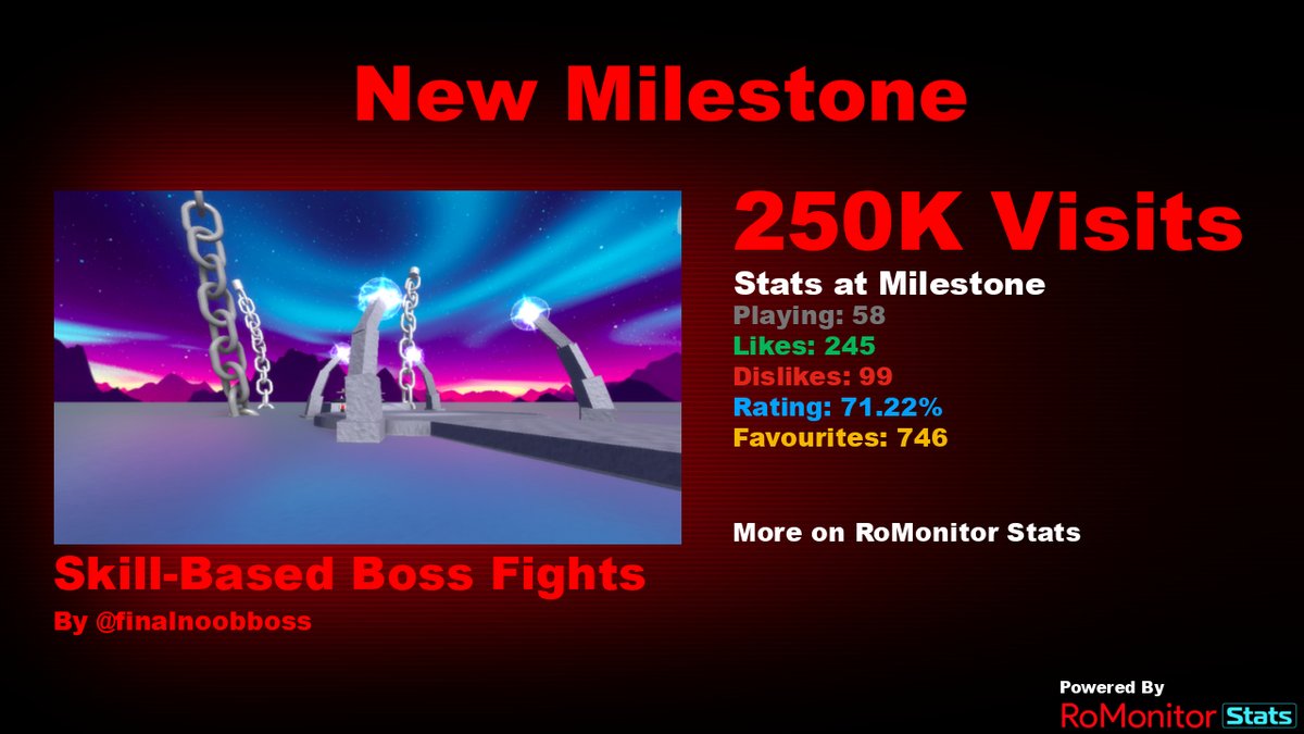 RoMonitor Stats on X: Congratulations to [Fix] -- Sans Multiverse Simulator  by SANS FIGHT SIMULATOR GROUP for reaching 250,000 visits! At the time of  reaching this milestone they had 24 Players with