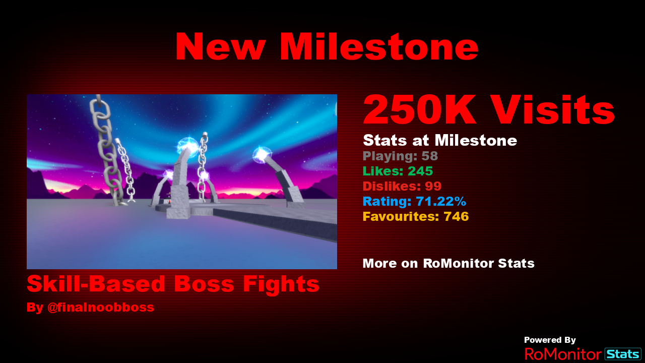 RoMonitor Stats on X: Congratulations to Sonic RP: Advanced Rings  (UPDATE!) by Advanced Rings Productions for reaching 250,000 visits! At the  time of reaching this milestone they had 20 Players with a