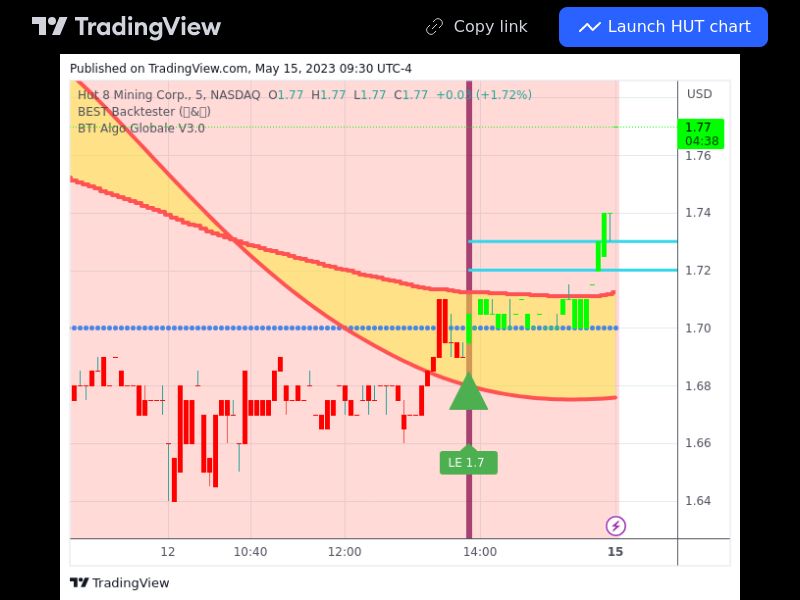 TradingView trade HUT 5 minutes