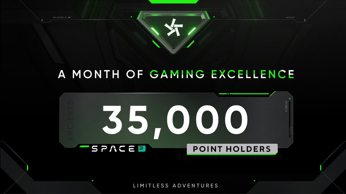 Ancient8_gg's tweet photo. 🎉 The 1st month of @space3_gg has been nothing short of epic 🚀 35k gamers’ve ventured into our universe, spent a whopping 590k Community Points to unlock 65k rewards! 🌟 Thank you for your amazing support!

Epic surprise coming at https://t.co/SxAoFR84SE. Stay tuned! https://t.co/1WqXL9v17p