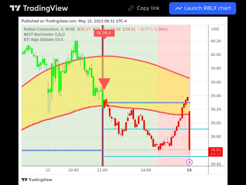 TradingView trade RBLX 5 minutes 