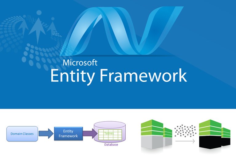 harishchand314's tweet image. Entity Framework 7.0 - Top 8 Reason to use it in .Net Application c-sharpcorner.com/article/entity… via @CsharpCorner #EntityFramework7 #DotNetApplication