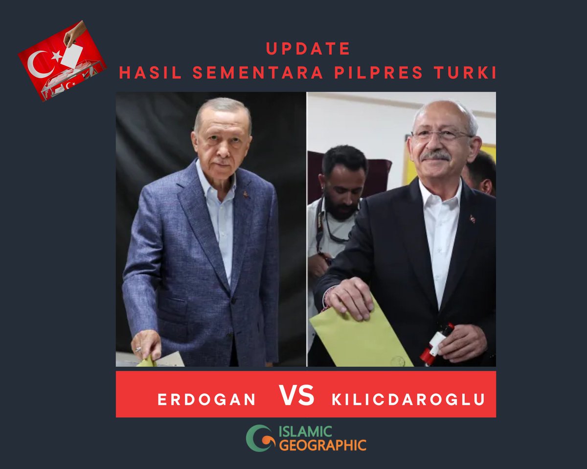 UPDATE | PILPRES #TURKI | PUTARAN 2

Ketua Komisi Pemilihan Turki: 
#Erdogan: 49,51% 
#Kilicdaroglu: 44,88%
 
Partisipasi pemilih:
Dalam negeri: 88,92%
Luar negeri: 52,69%.

JADWAL PUTARAN 2:
Ahad, 28 Mei

#Turkiyeelection 
#Pilpresturki
#pemiluturki