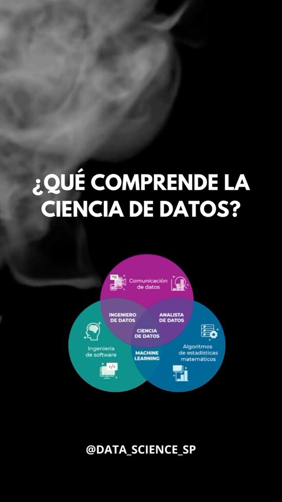 DataScienceSP's tweet image. ¿Qué comprende la ciencia de datos? #datascience #análisisdedatos #cienciadedatos instagr.am/reel/CsQ9TDftV…