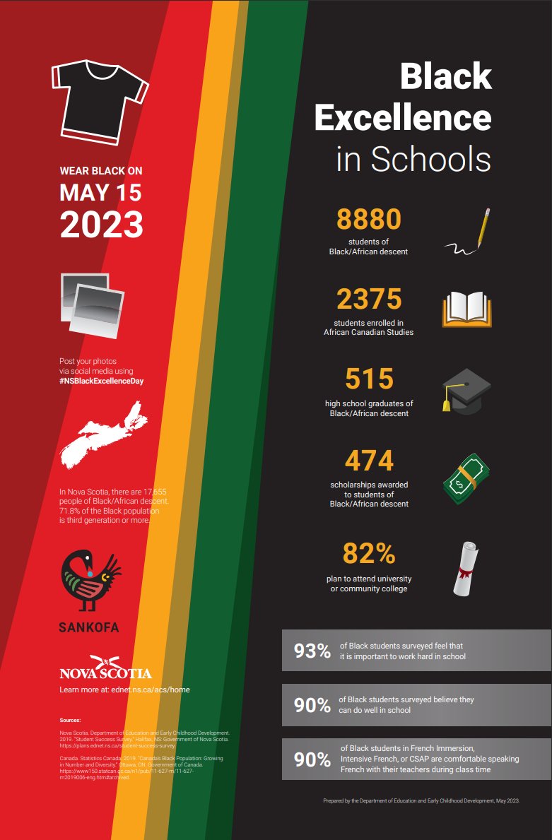 Today is #NSBlackExcellenceDay!
Celebrating Black Excellence in schools provides an opportunity for every student, teacher, and administrator to acknowledge and recognize the past and present achievements, stories, art, innovations of people of African descent.