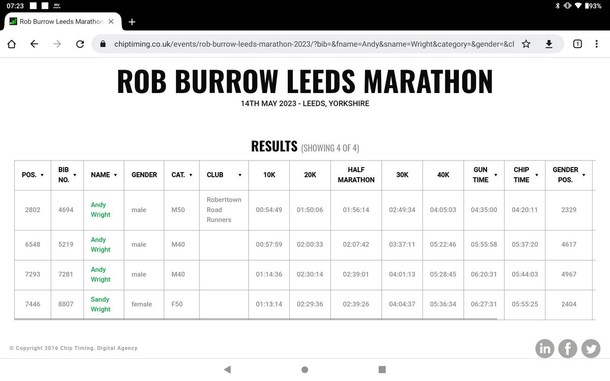 Andy Wright #running tweet media