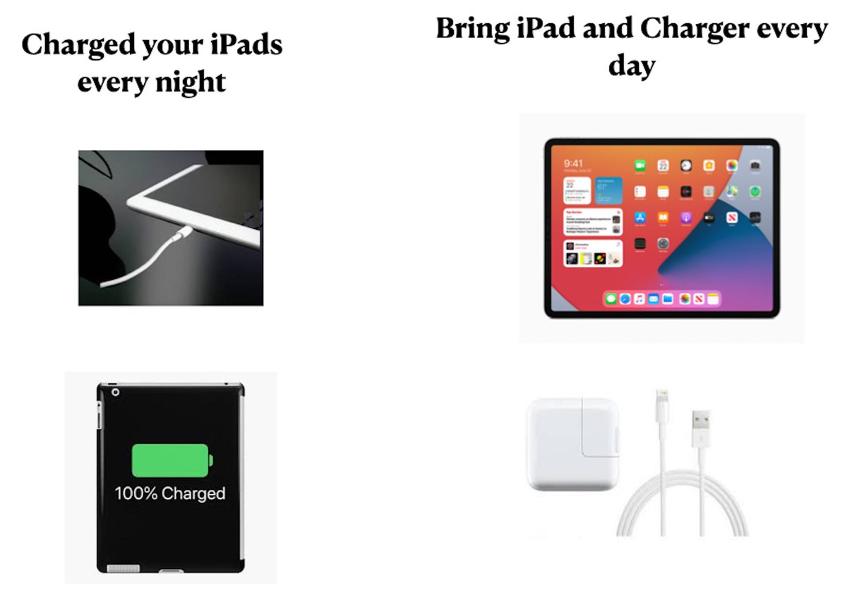 DATA @Adams Middle School tweet media
