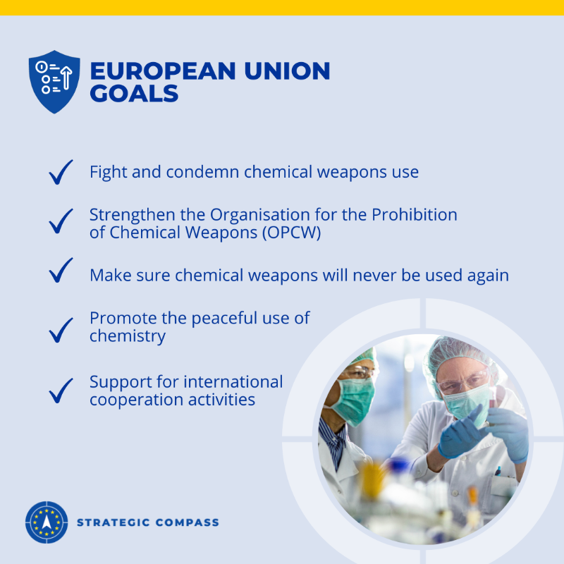 eu_eeas's tweet photo. The #ChemicalWeaponsConvention is a cornerstone of the global non-proliferation &amp; disarmament structure. Find out more 👇