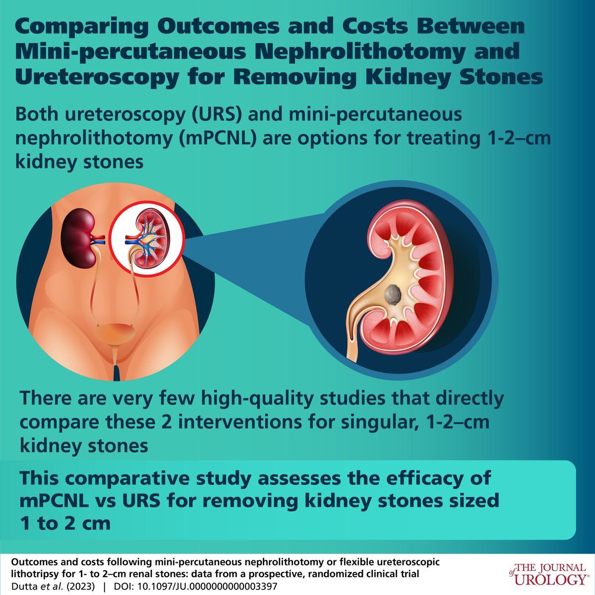 Journal of Urology on Twitter and Costs Following Minipercutaneous Nephrolithotomy