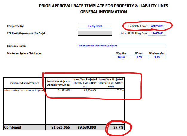 PlumbobPartners's tweet photo. Serious question @AlderLaneEggs What will Daryl do if CA doesn't approve their latest rate request? How did they let loss rates get to 98%?? Competitors aren't seeing the same "vet inflation" and aren't raising prices like $TRUP.  Adverse selection has come home to roost. https://t.co/oxAxaztU1g