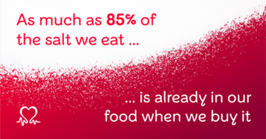 BHFpolicy's tweet image. It's #SaltAwarenessWeek and we're raising awareness of the need for salt reduction! 

Excess salt intake can lead to hypertension, which is associated with half of heart attack and stroke in the UK.

The food industry must accelerate progress in taking salt out of our everyday