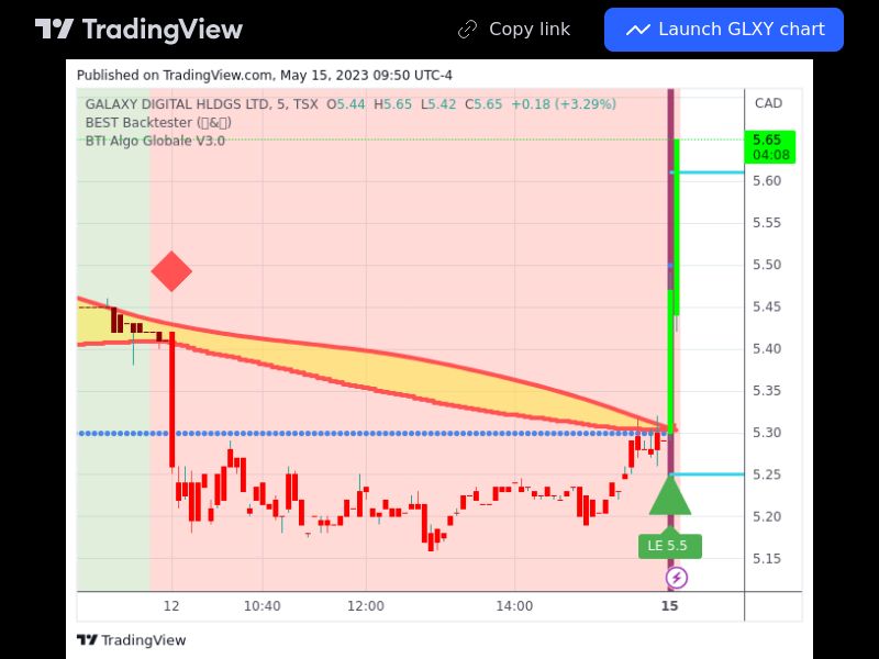 TradingView trade GLXY 5 minutes
