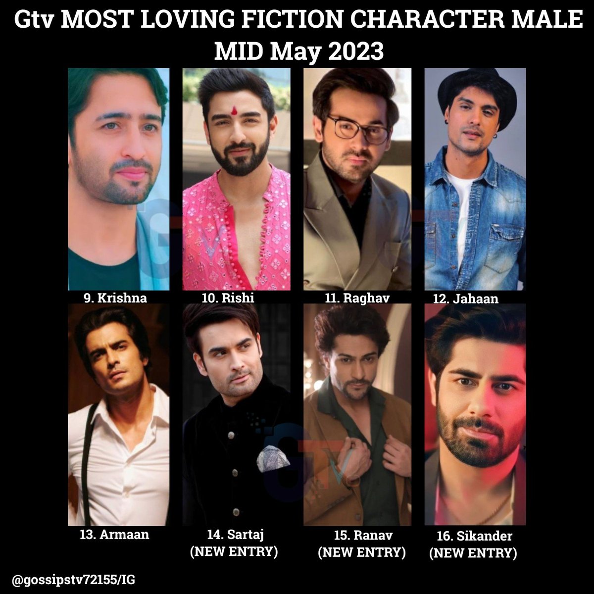 #GtvMostLovingCharacters
#GTVRanking
MOST LOVING FICTION CHARACTER MALE MID MAY 2023

9.#Krishna
10.#Rishi
11.#Raghav
12.#Jahaan
13.#Armaan
14.#Sartaj
15.#Ranav
16.#Sikander

@GossipsTv
#GTVRanking