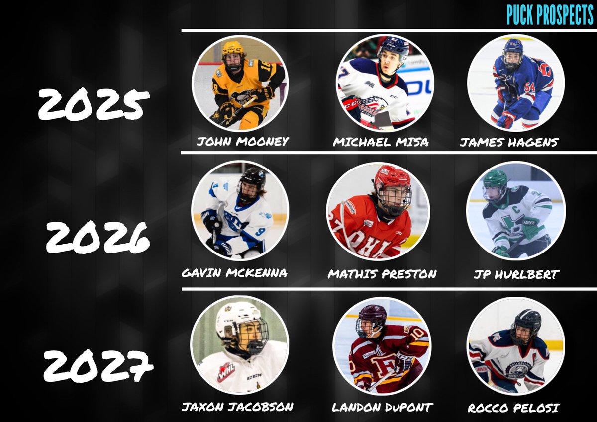 Puck Prospects on Twitter "Which draft class is pumping out the best