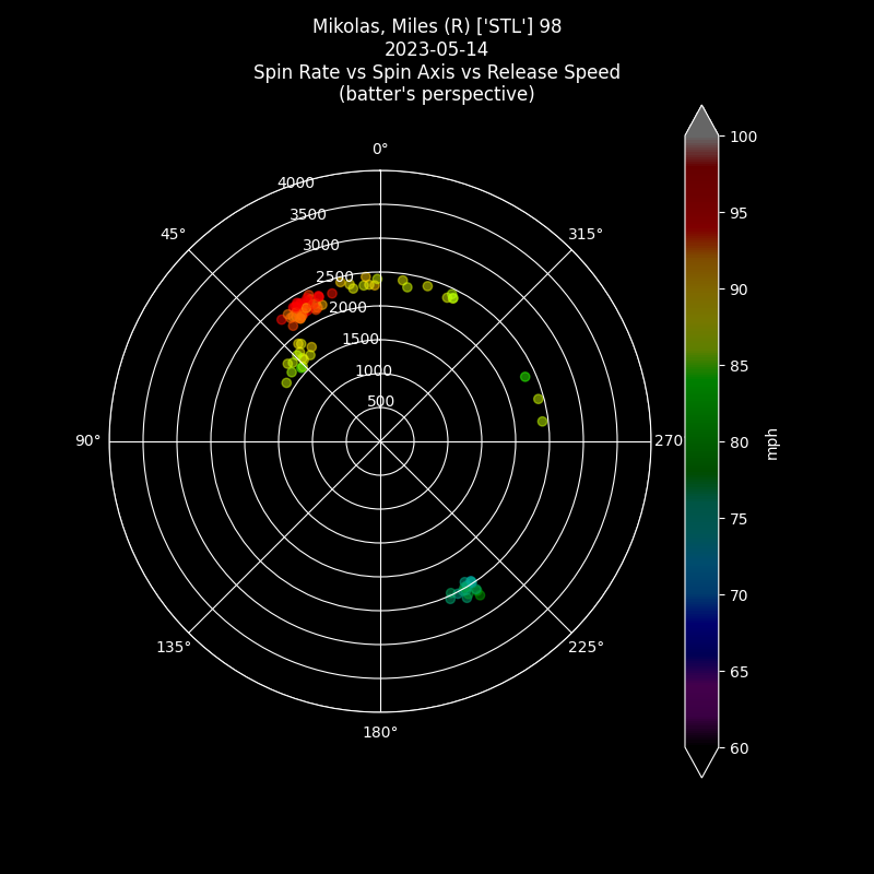 Deep_MLB's tweet image. Pitcher: Miles Mikolas
STL vs BOS
2023-05-14
#STLCards #STLvsBOS