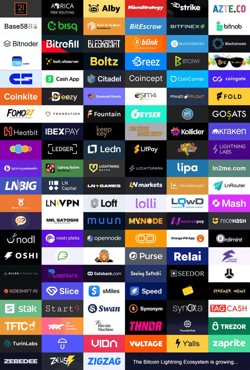 DocumentingBTC: Businesses are building on #bitcoin⚡️