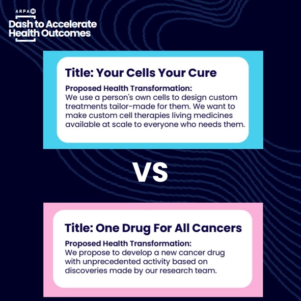 polyplexors's tweet image. We are so excited to see which idea to transform health secured the champion spot in the #ARPAHDash!
Was it “One Drug For All Cancers” or "Your Cells Your Cure" Which one will win? We can’t wait to find out tomorrow. Stay tuned! 🤩
#Polyplexus #Health #Winner #Healthcare