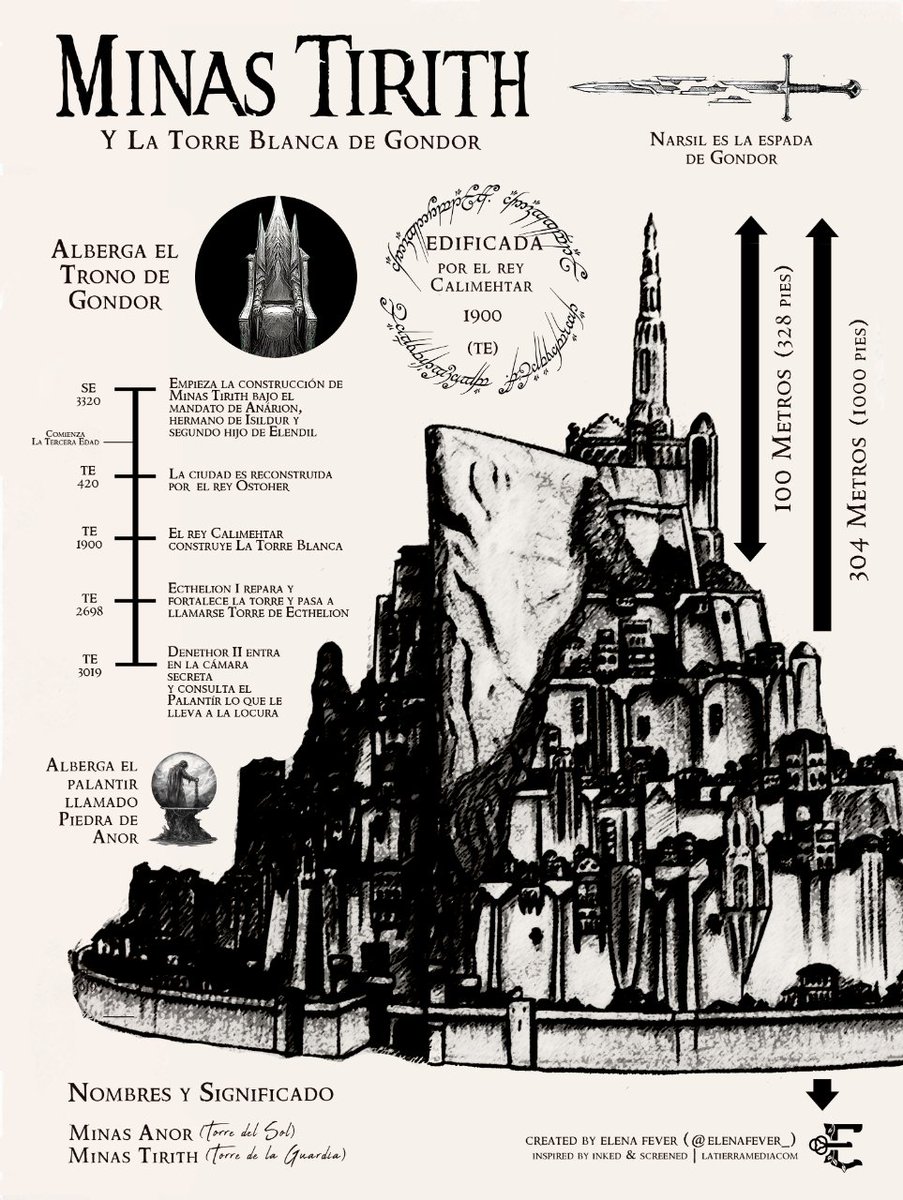 Infografía sobre Minas Tirith y su torre blanca, en La Tierra Media de Tolkien, que he creado. Agradezco difusión 👇