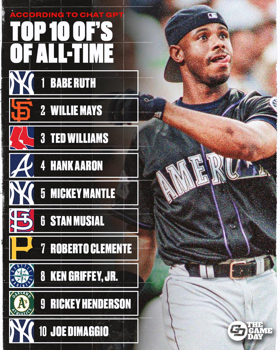 TheGameDayMLB's tweet photo. NO BARRY BONDS ON A TOP 10 OUTFIELDERS LIST IS BLASPHEMY 🤬 https://t.co/99Z7V4plzK