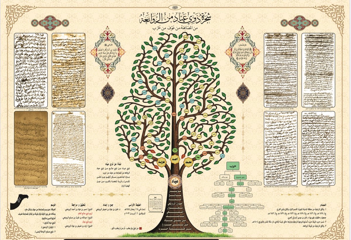 الصحيح من الأنساب tweet media