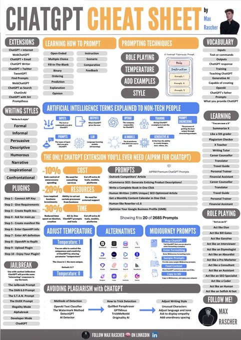 .

New ChatGPT cheat sheet
⚡️🤖🧠💻🖥️

.

.

.

.
#SQL #photo #Serverless #csharp #AI #javascript #NFTs #NodeJS #tech #programming #Web3 #Crypto #NFT #Memes #news #java #Robotics #BigData #Python #business #gamergirl #Setup3 #setup #Negocios #Marketing #Hacking #IoT