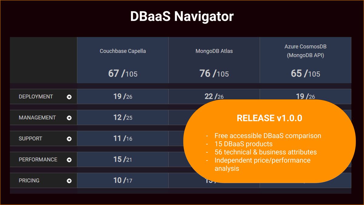 benchANT.com tweet media