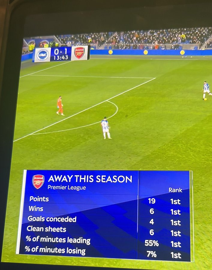 femooafc's tweet photo. They won’t gaslight the team I witnessed before injuries hit this team. Nothing they will do will make me forget. https://t.co/TTCCRilAVR