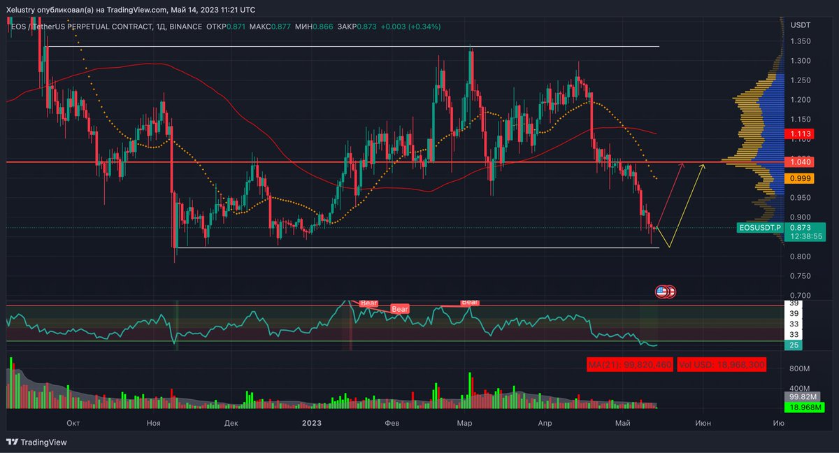 Tradium Crypto tweet media