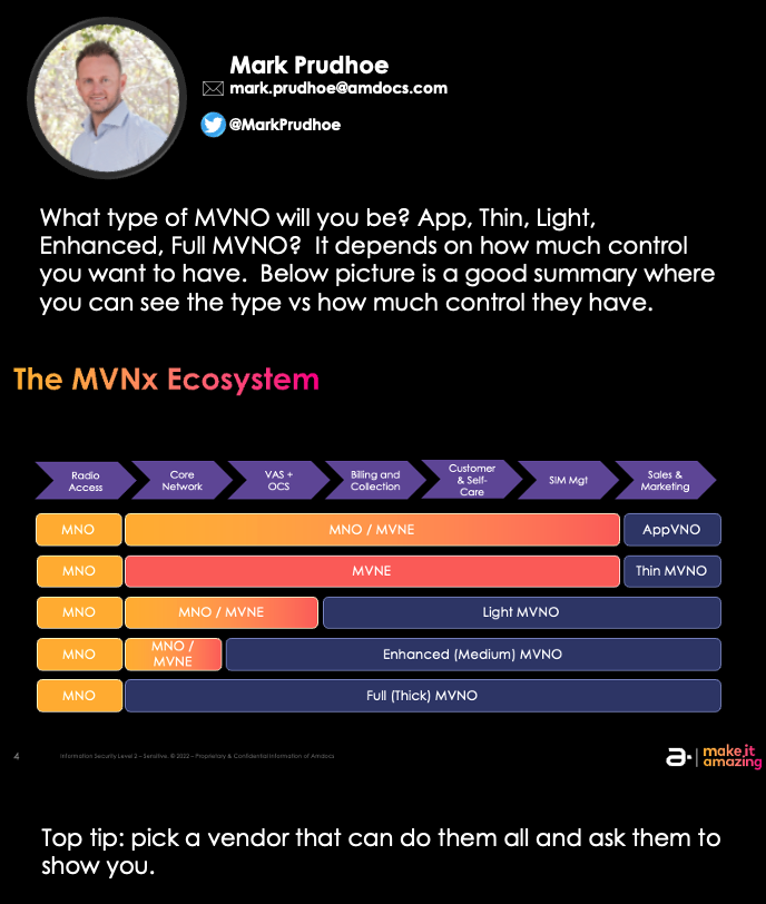 MarkPrudhoe's tweet photo. What type of MVNO (Mobile Virtual Network Operator) do you want to be?  #mvno #mvne #mvnx #amdocs https://t.co/0TcrqGLmAk
