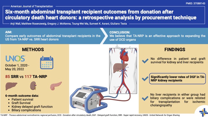 Congratulations to Drs. Testa and @anjiwall for their paper of the week on the abdominal transplant outcomes of TA-NRP donors in the US. Way to go team! @AsraniSumeet @MatthewRosenzw2 @Quesobear sciencedirect.com/science/articl…