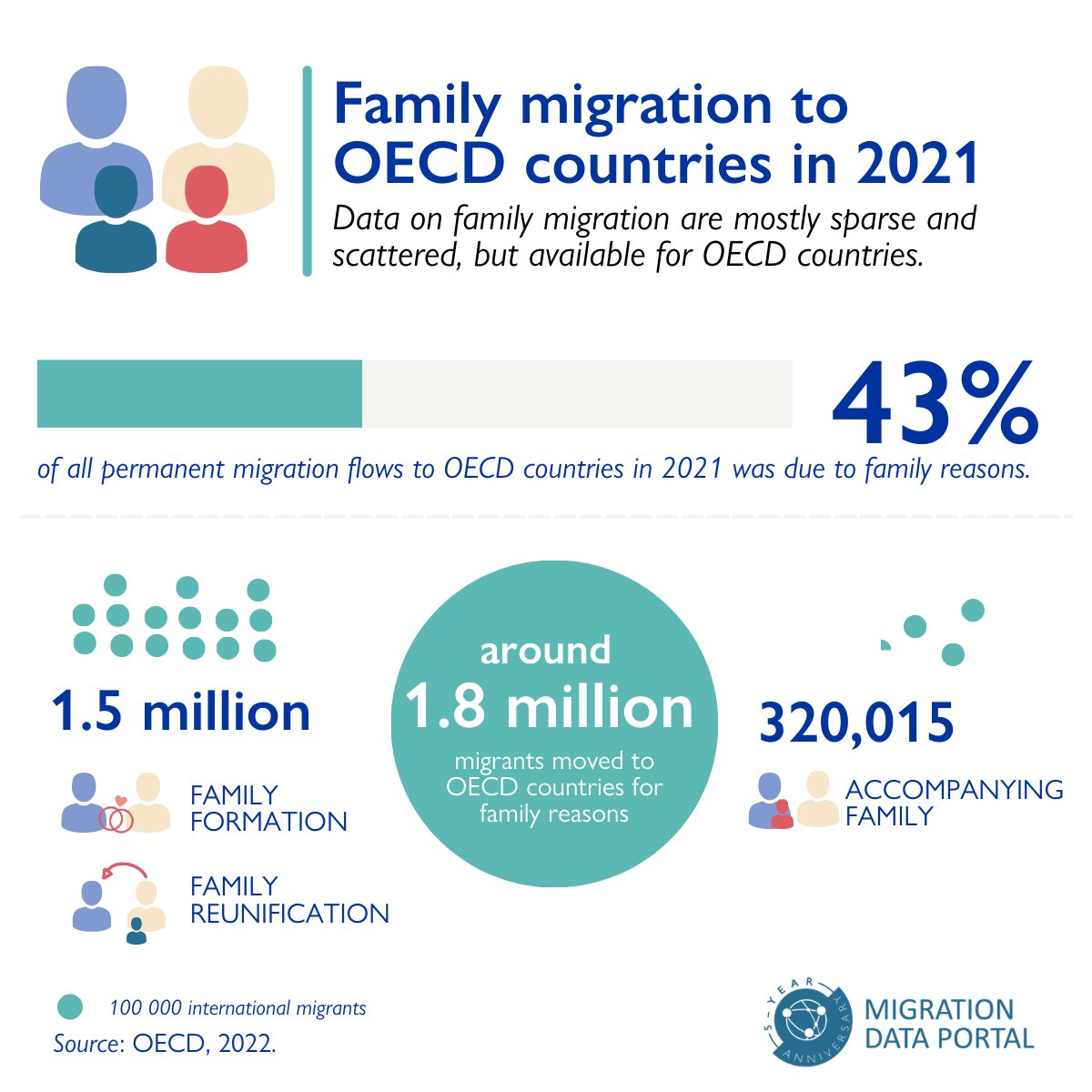 IOM GMDAC on Twitter: