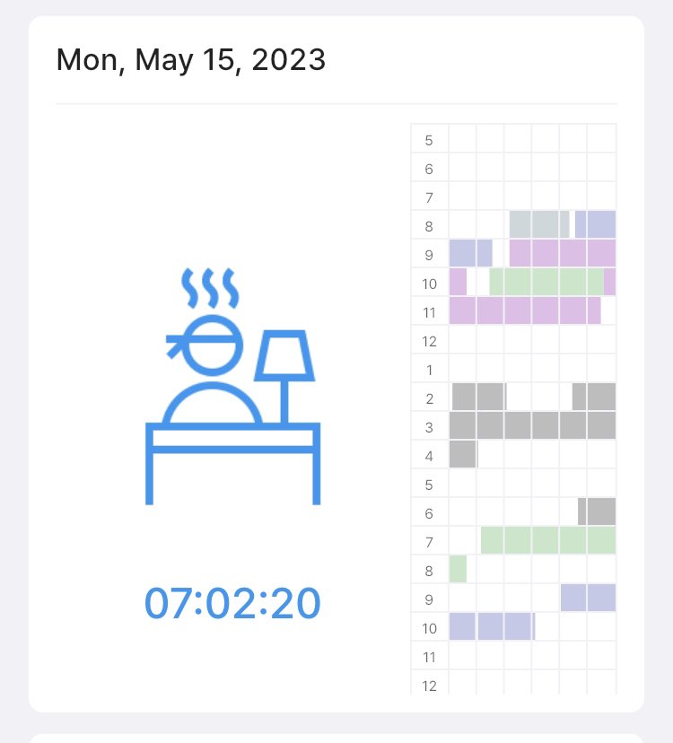 studycam1's tweet image. study log 051523 💌