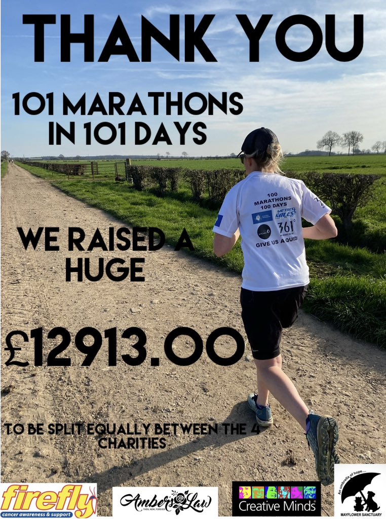 CHALLENGE 101 MARATHONS IN 101 DAYS All donations are now in and I’m so happy to say we raised a huge £12,913.00. So each charity will receive £3228.25 🙏🙏 THANK YOU EVERYONE 🙌🙌