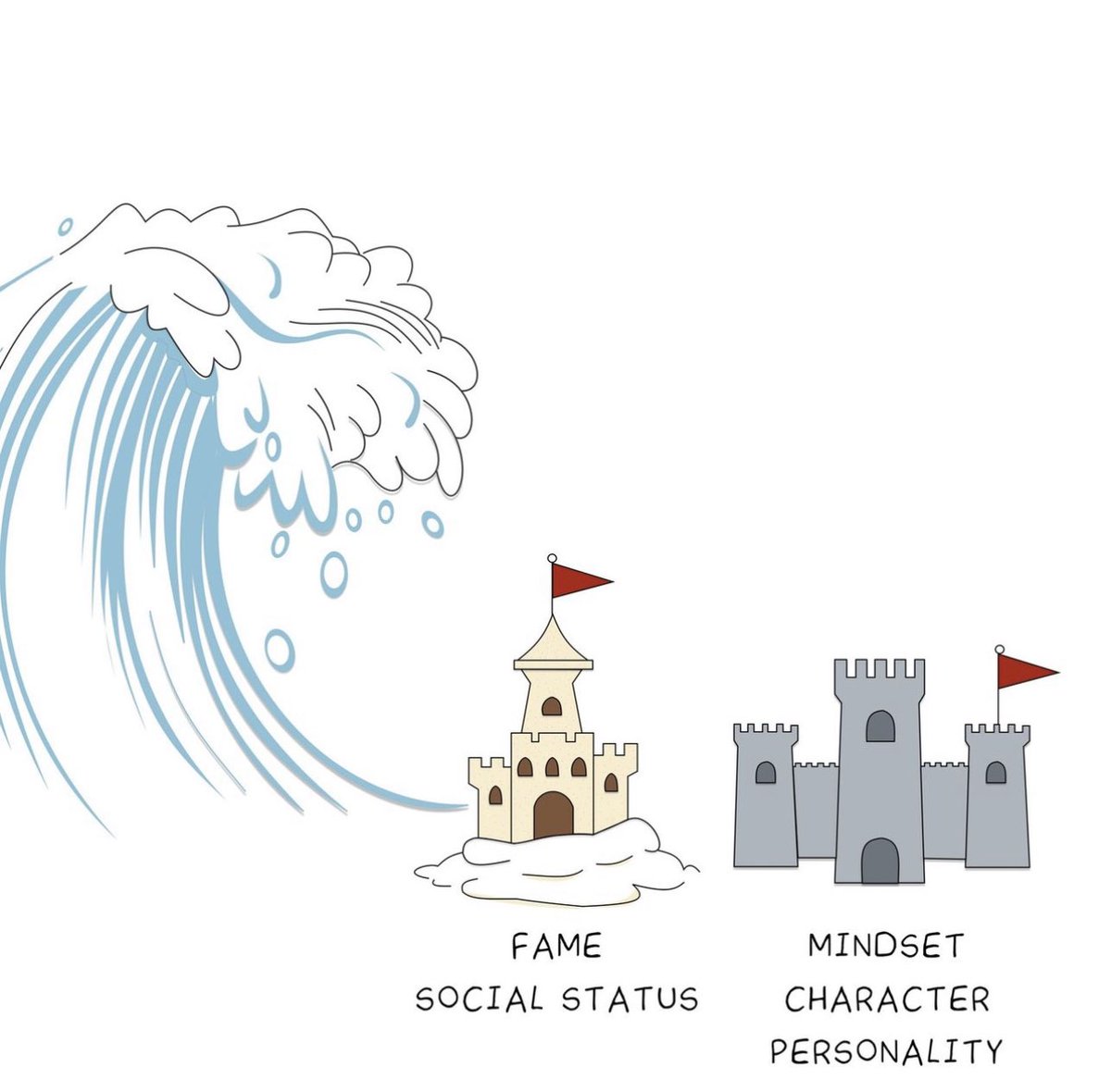 what3verman's tweet photo. GM

A castle made from sand is easily washed away. 

Build your castle with rock, your identity is your fortress. 

🧠 https://t.co/yN6DoVZgHk