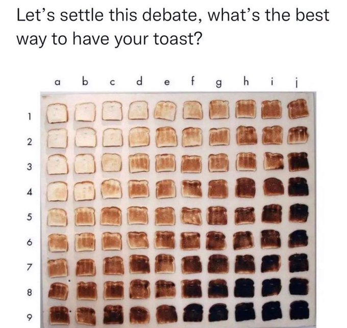 Es ist mir völlig egal, wie ihr euren Toast esst. Aber bitte verwendet keine zweidimensionalen Plots zum Darstellen eindimensionaler Daten. Danke.