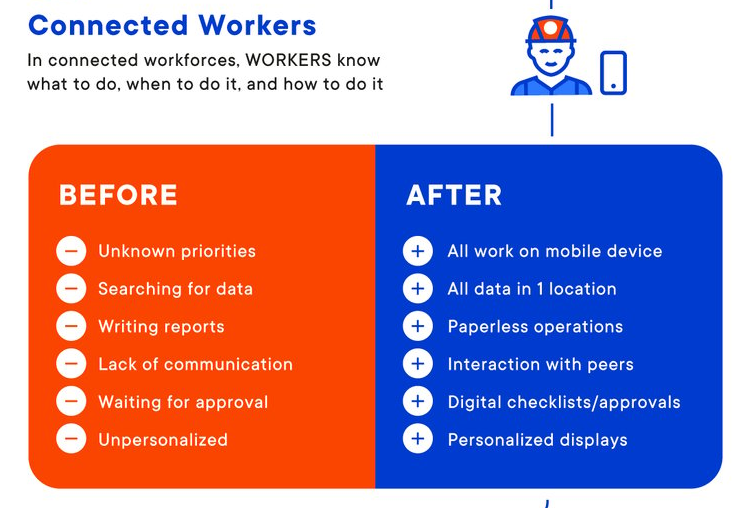 mobideo's tweet photo. Free Infographic | Connected workforces transform the way work is performed and decisions are made https://t.co/6O7Qj9AJUm
#connectedworker #connectedmanager #connectedplant #processoptimization #digitalization https://t.co/C7ZJocOt7H