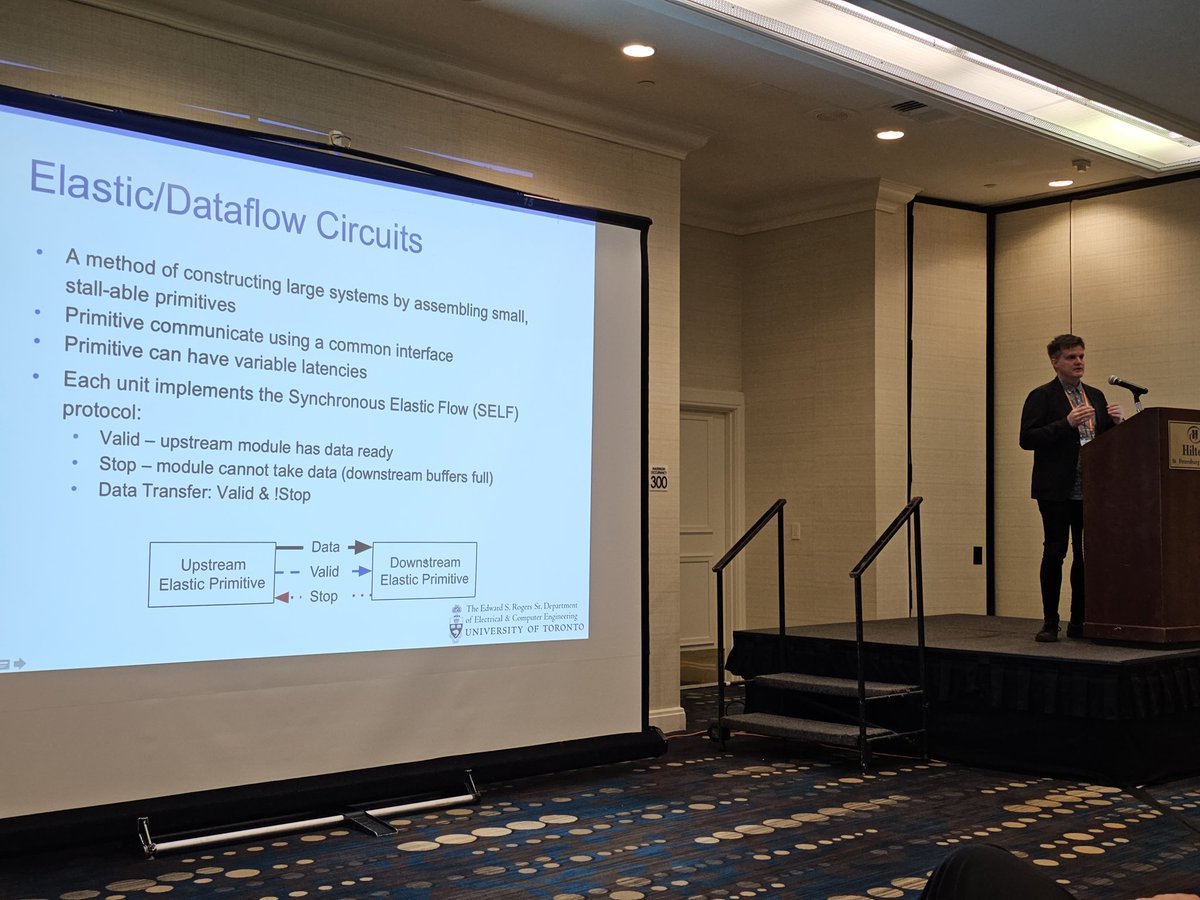 Prof. Jason Andersson's presentation on how elastic vs static CGRAs impact mappability. Now at CGRA4HPC <a href="/IPDPS/">IPDPS</a>.