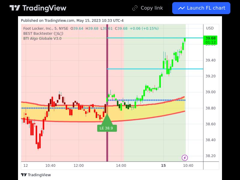 TradingView trade FL 5 minutes 