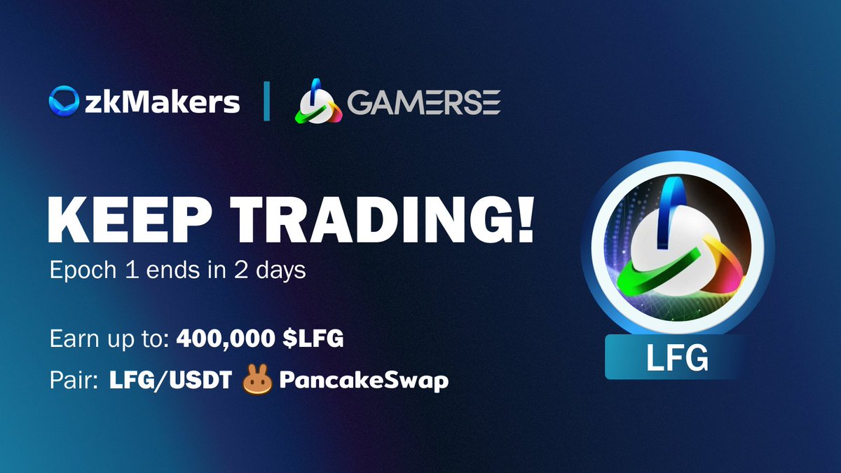 zkMakers's tweet photo. π@Gamersenft Reward Pool #1Epoch Reminder!β
Trade & Start Earning $LFG Now!
β° Just 48 hours left!
1οΈβ£ Trade LFG/BUSD on @PancakeSwap
2οΈβ£ Certify on zkMakers
π€ EARN $LFG!
π #2Epoch starts: 05/17, 9:00am UTC
https://t.co/Vt5veiUbBV
#Trade2Earn #zkMakers #LFG