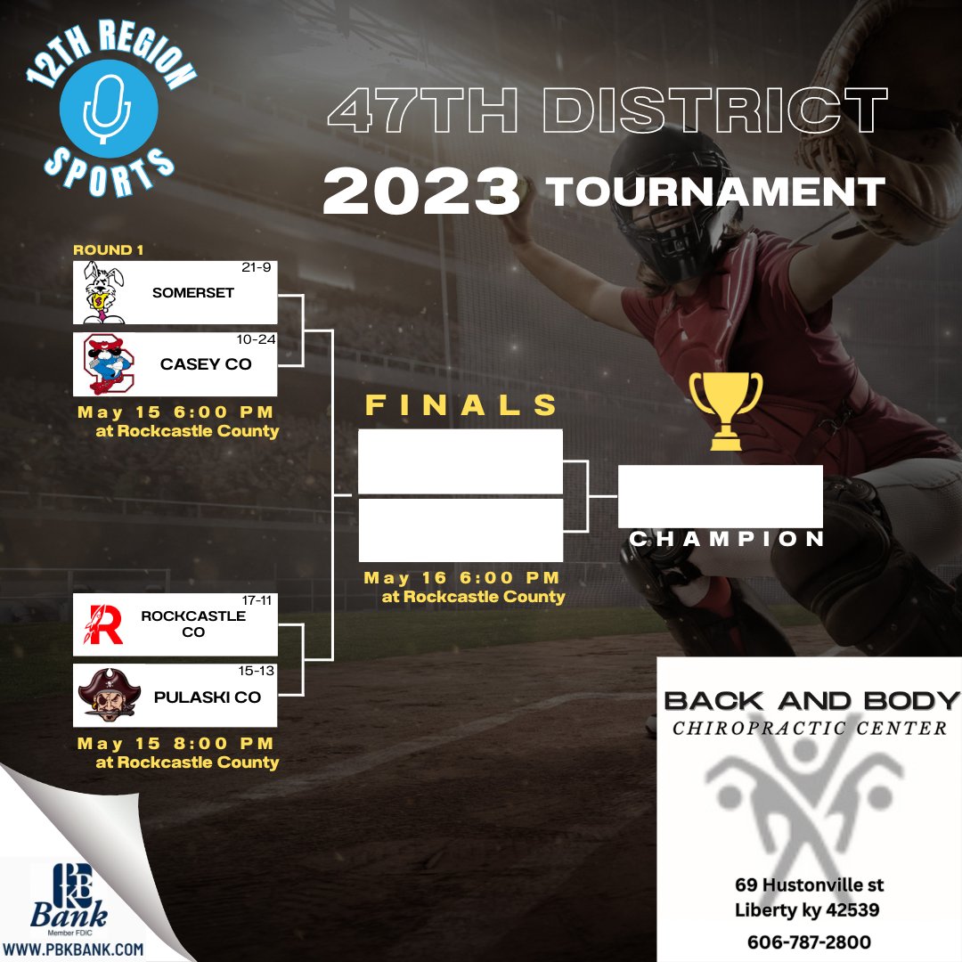 12thSports's tweet photo. 🥎47th DISTRICT TOURNAMENT🥎
@SHSfastpitch @CaseyCoSchools @RockSoftballKY @PulaskiSoftbal @PBKBankKY @statmanchad https://t.co/urSTturImx