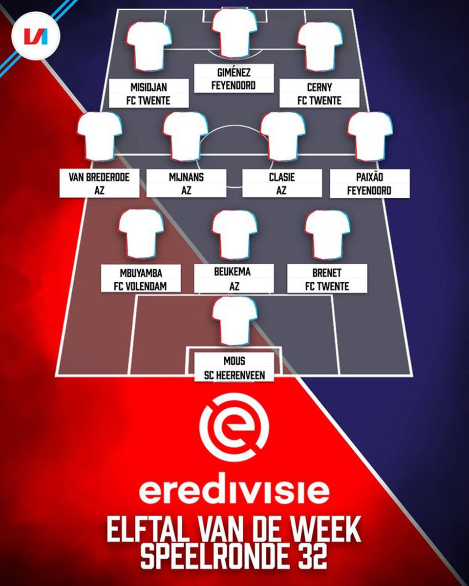 AZAlkmaar's tweet photo. 📋 𝗧𝗲𝗮𝗺 𝗼𝗳 𝘁𝗵𝗲 𝗪𝗲𝗲𝗸

📰 @VI_nl | Beukema, Clasie, Mijnans &amp; Van Brederode
📰 @ADSportwereld | Beukema, Clasie, Reijnders
📰 @UnibetNL | Beukema, Clasie, Van Brederode
📰 @televoetbal | Van Brederode 

#AZ #azemm #Eredivisie https://t.co/fiIMR0JVvA