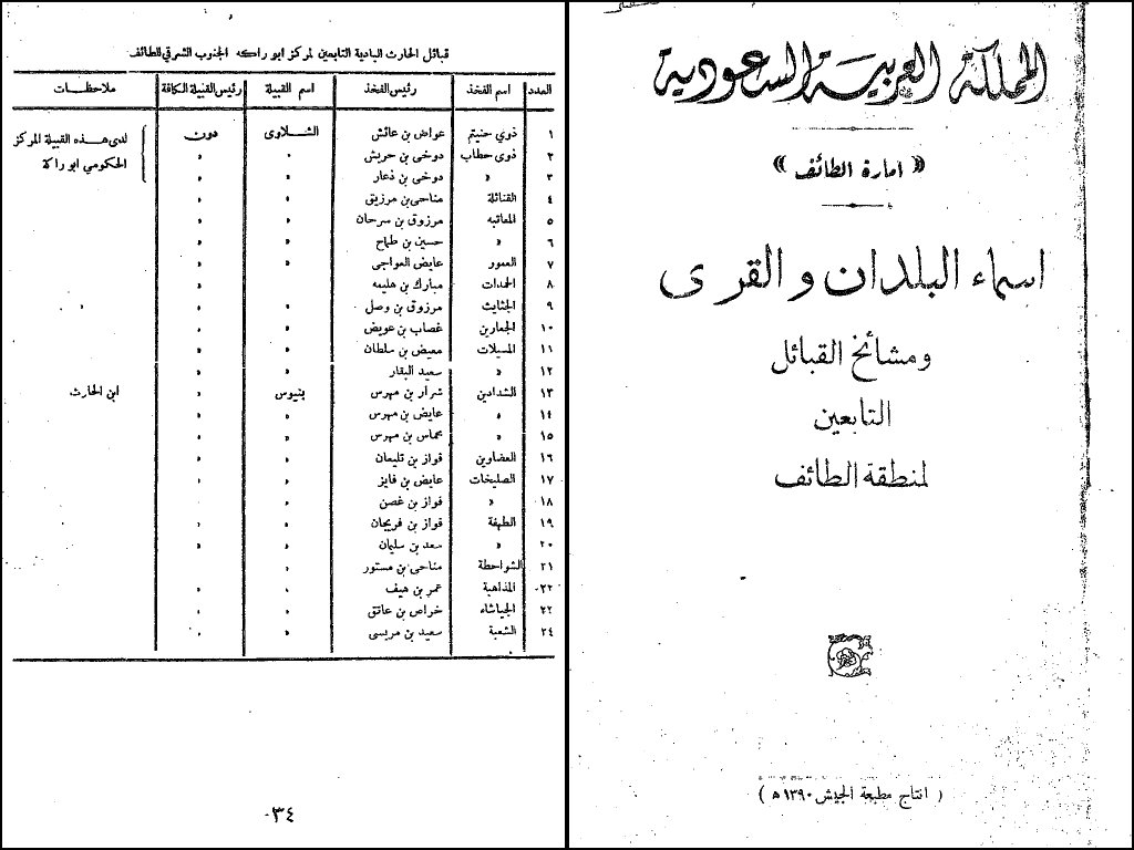 بيان رسمي صدر في عهد الملك فيصل بن عبدالعزيز آل سعود من إمارة الطائف عام ١٣٩٠هـ يوضح أسماء شيوخ قبائل بني الحارث البادية ومنهم شيوخ قبيلة الشدادين وهم :

الشيخ شرار بن مهرس رحمه الله

الشيخ عايض بن مهرس رحمه الله

الشيخ محماس بن مهرس رحمه الله

#بني_الحارث