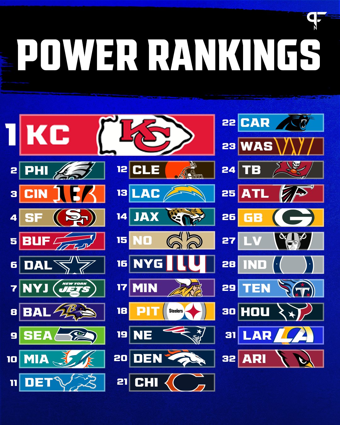 pro football power rankings