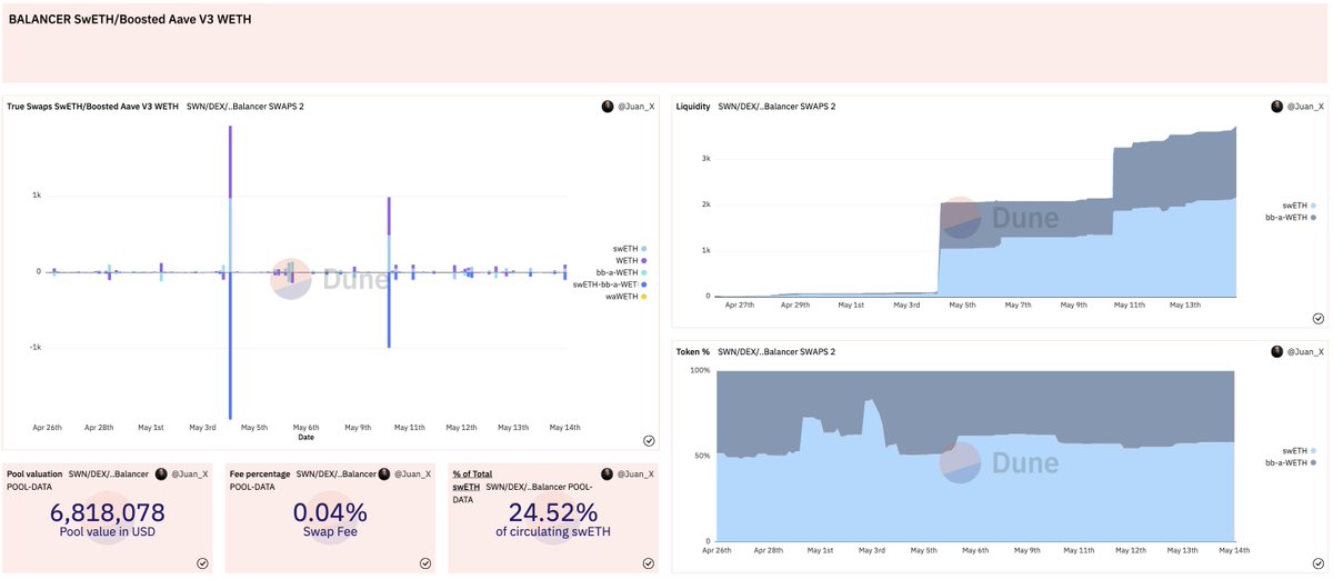 Swell on Twitter "Our Dune Dashboard has been updated to reflect the