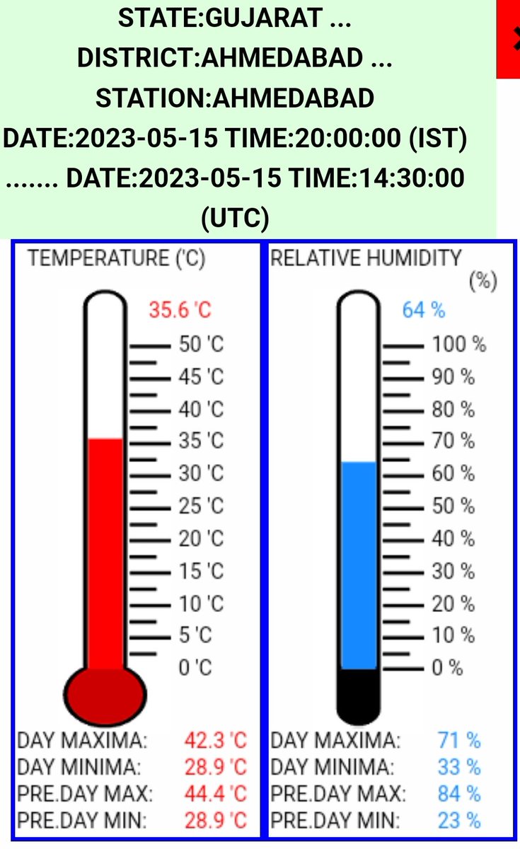 8 PM and the temperature is at 35°C and humidity above 60% at Ahmedabad.

I wonder how the IPL players and viewers are surviving the heatwave? Should they be playing at all?