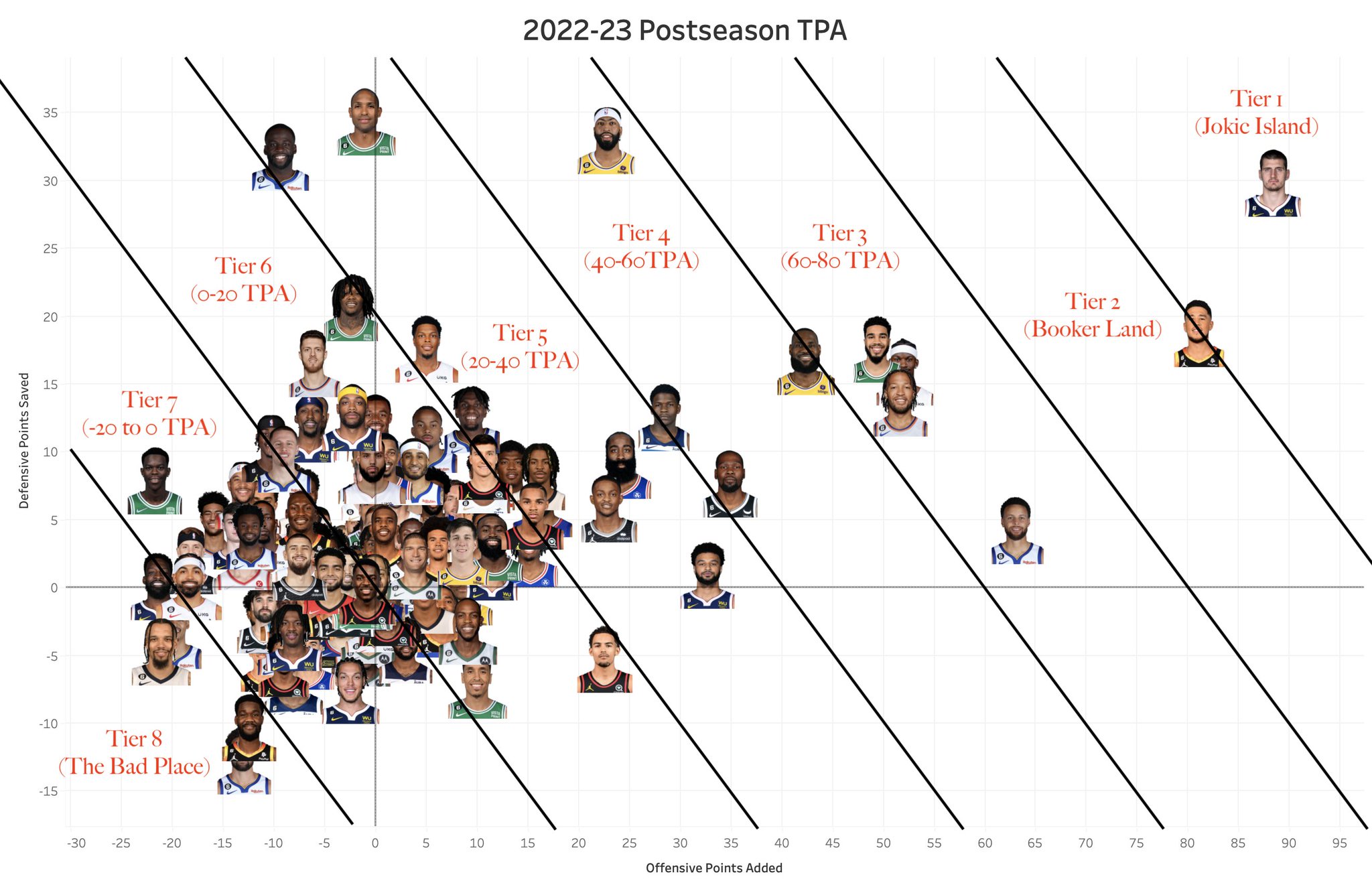 [情報] 2023季後賽TPA值(首輪+次輪)
