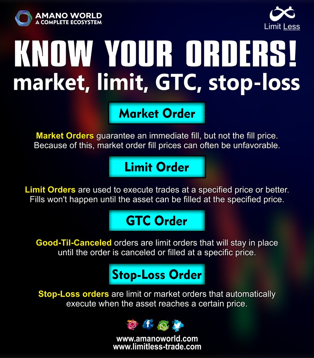 amanoworld1's tweet photo. Quick rundown of basic trading orders you must understand as a trader. Market Orders, Limit Orders, Good-Til-Canceled Orders &amp; Stop-Loss Orders. ⚡️
Amano World inspires people to become better.

=Amano World
Making you financially strong. https://t.co/kcRatbwhj5